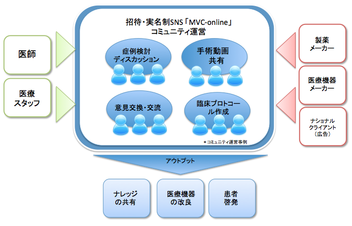 MVC-online 図解